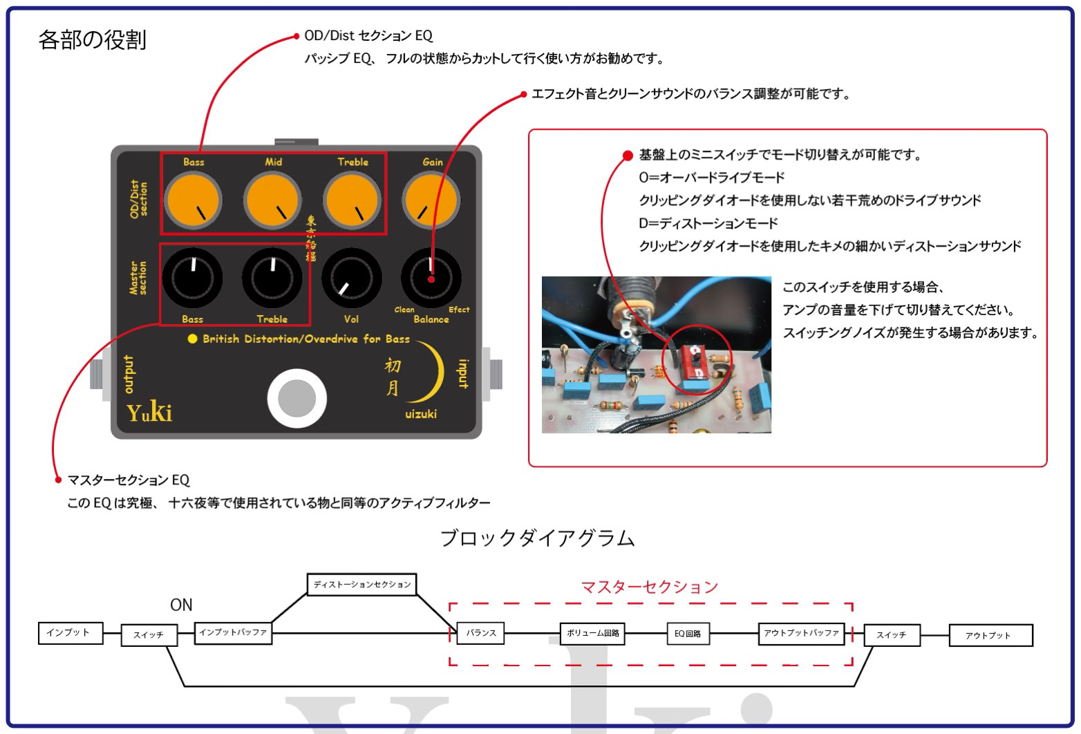 Yuki product/製品紹介