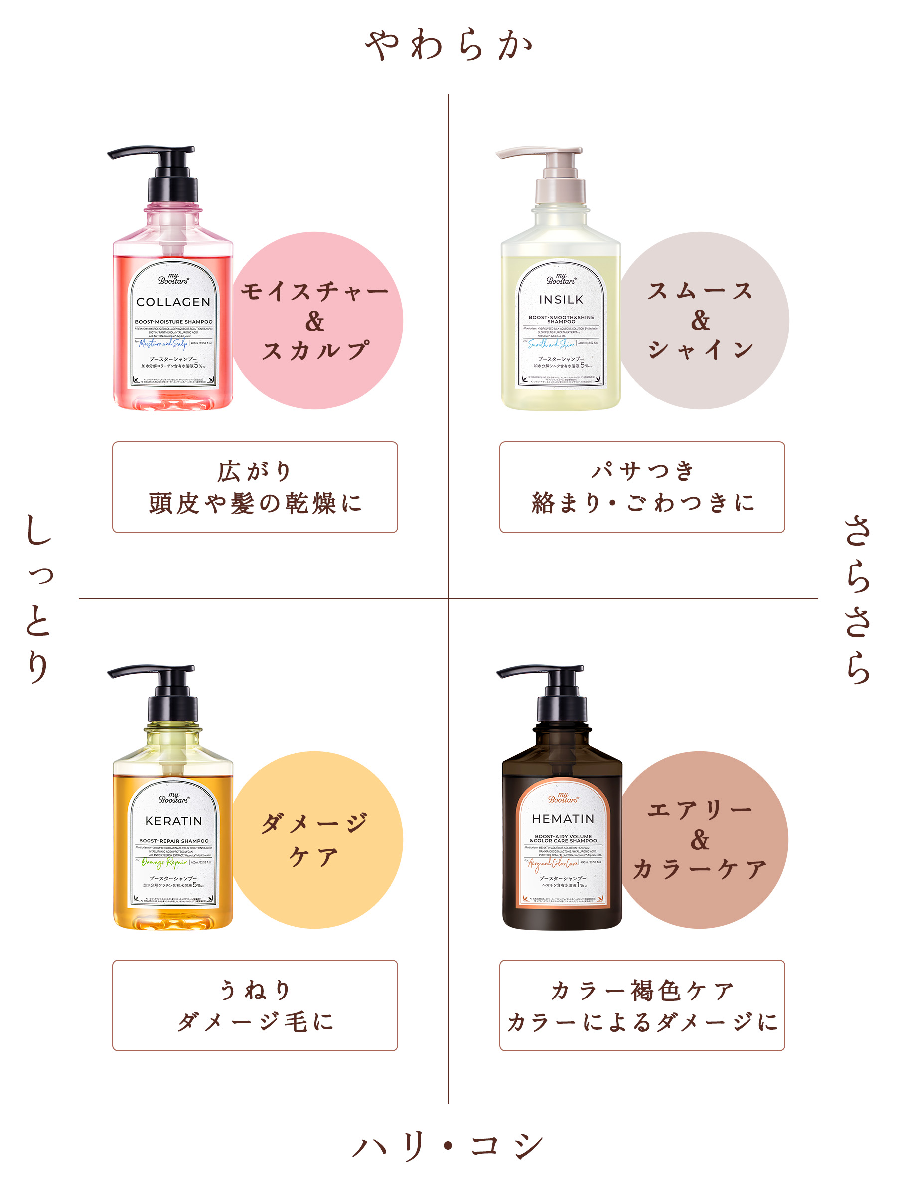 楽天市場】マイブースターズ ブースター シャンプー トリートメント