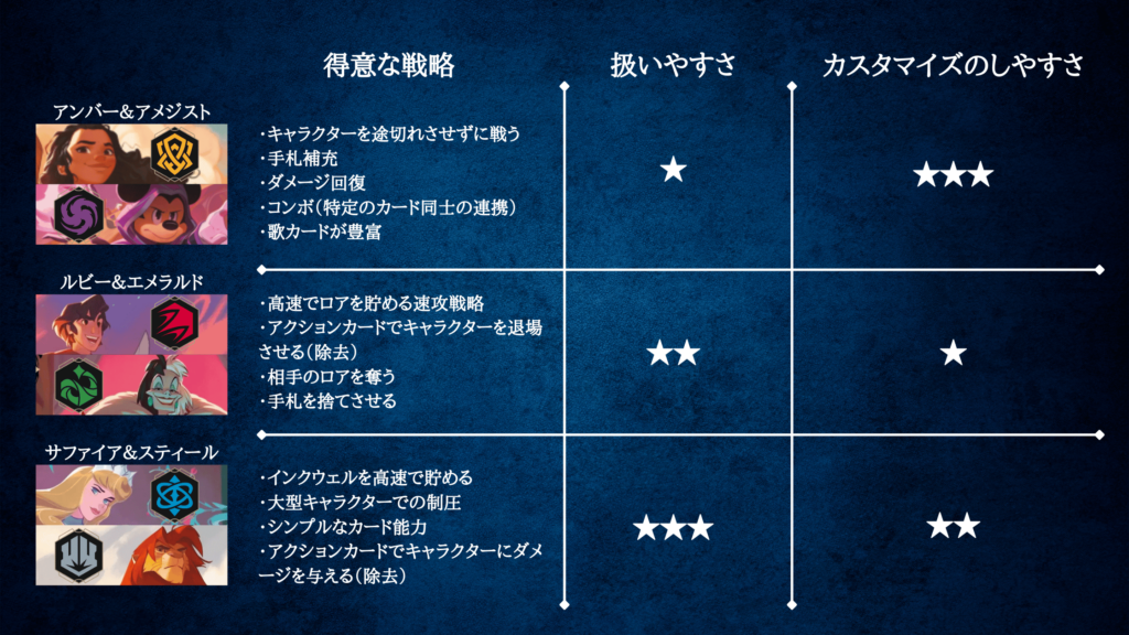 ディズニーロルカナ構築済みデッキはどれを選べばいい？収録カード紹介