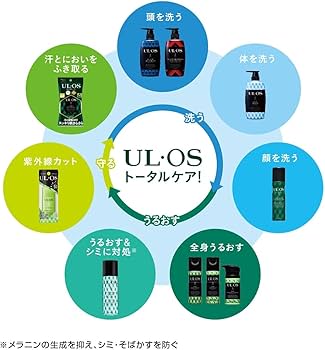 Amazon | 大塚製薬 UL・OS(ウル・オス) スキンミルク シトラスハーブ