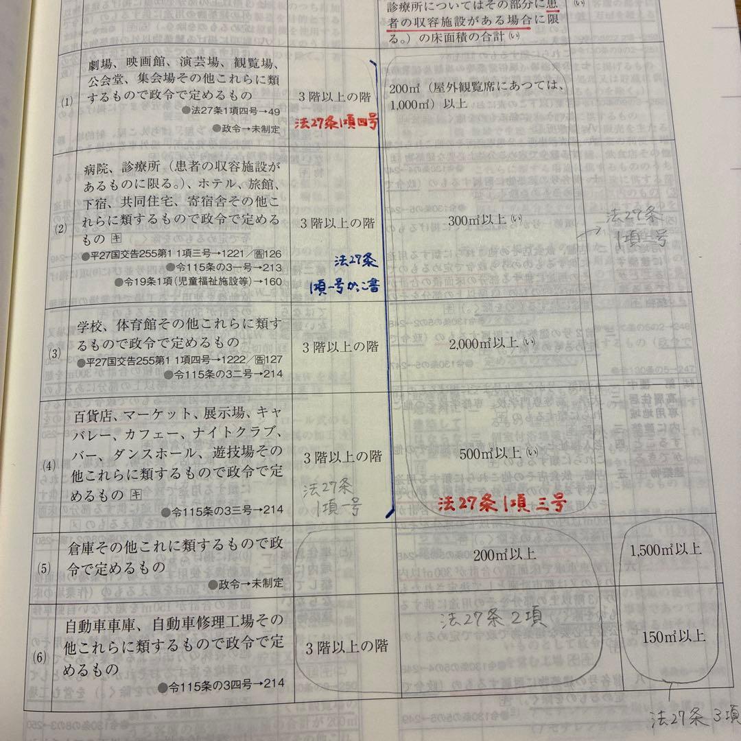 線引き済　法令集 法令編 令和8年 一級建築士 2026 総合資格