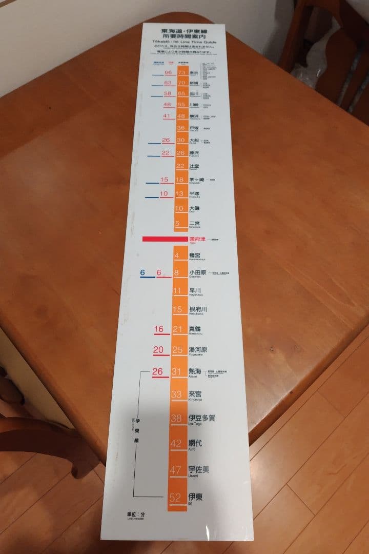 【値下げ】東海道・伊東線所要時間案内