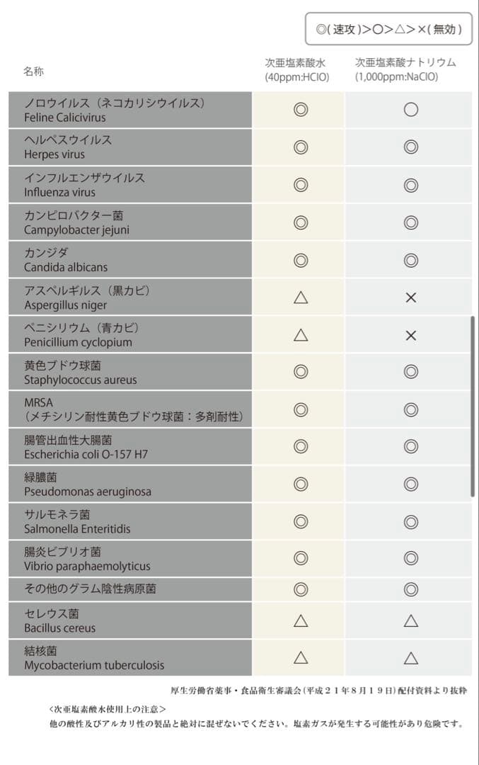 【新品未使用】　Gyms Silky Pure 次亜塩素酸 水素水　生成器